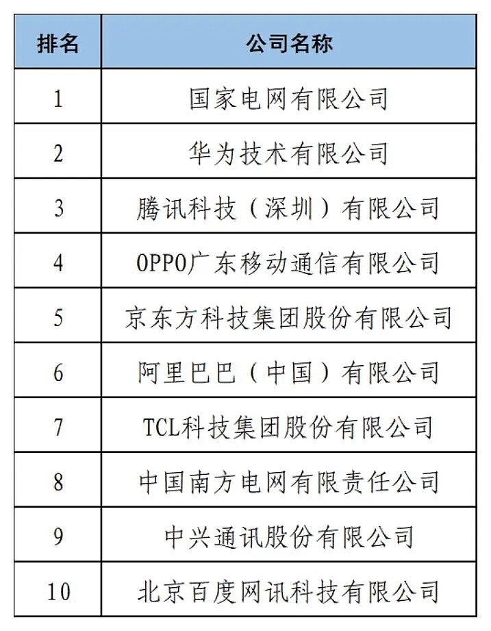 光伏企业掀起专利大战！这家A股公司最新宣布