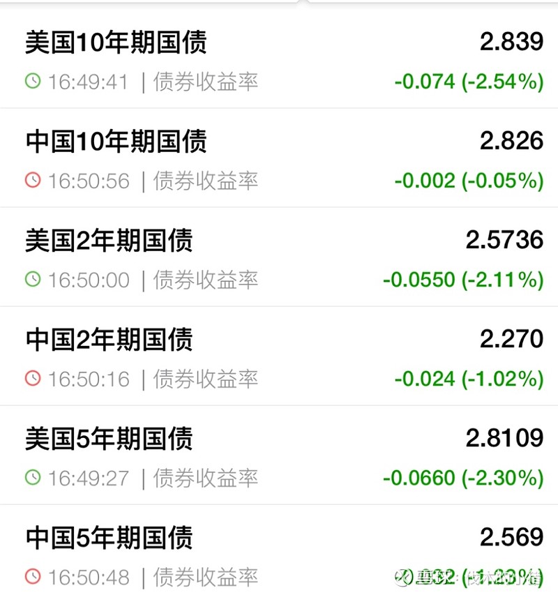 特朗普签了,加关税!纳指飙升,中国资产暴涨!