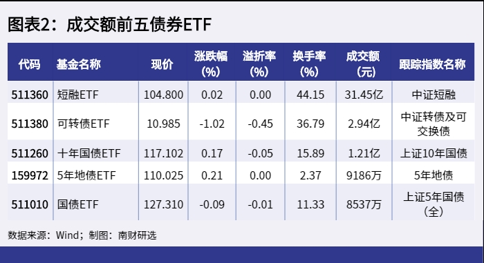 【ETF观察】2月10日股票指数ETF净流出210.74亿元