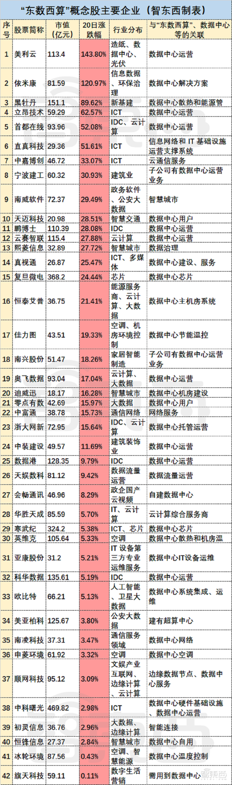 浪潮信息、寒武纪等7股获融资净买入超3亿元