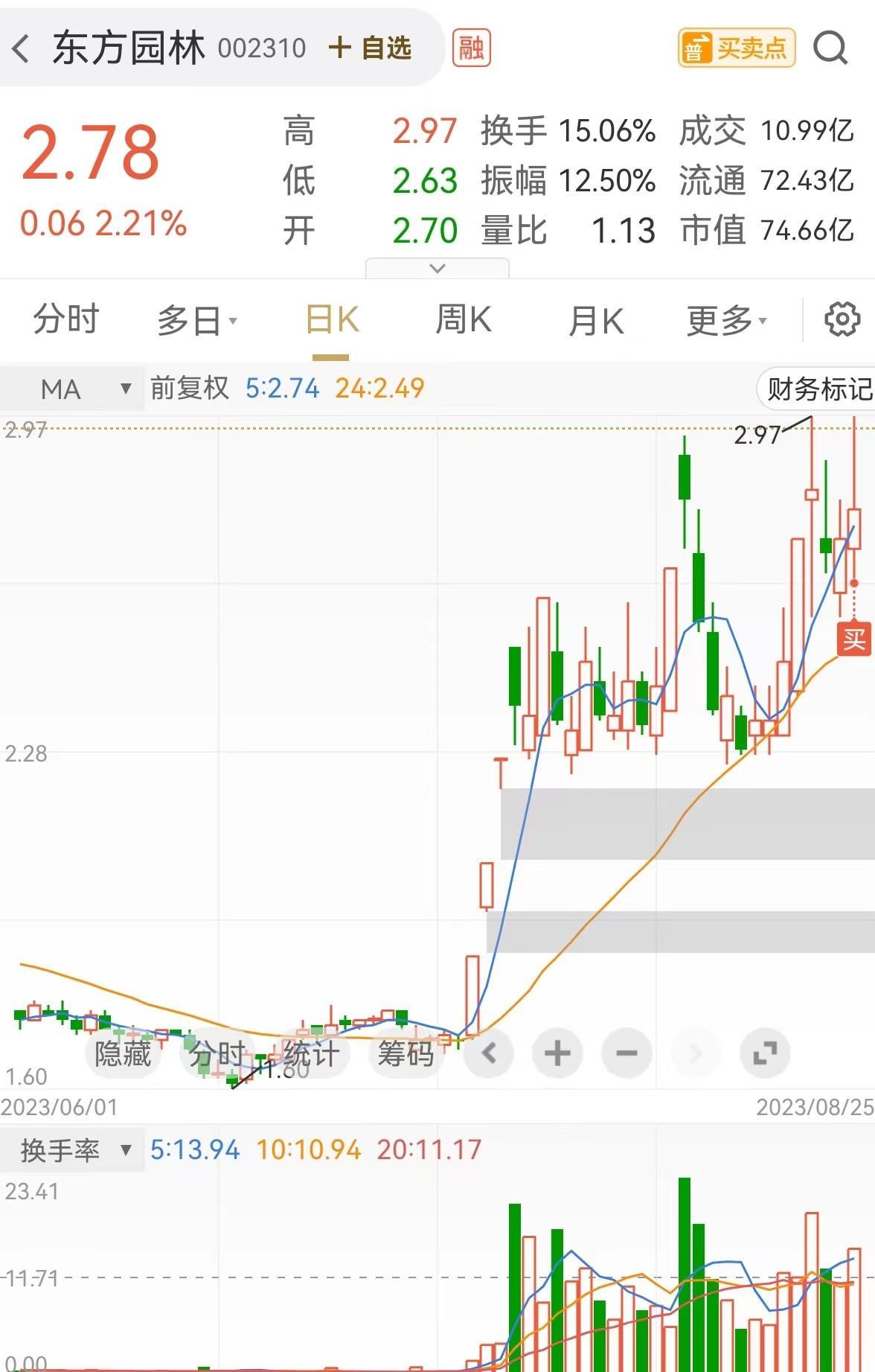 *ST中润录得5天3板