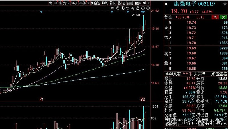 莲花控股录得4天3板