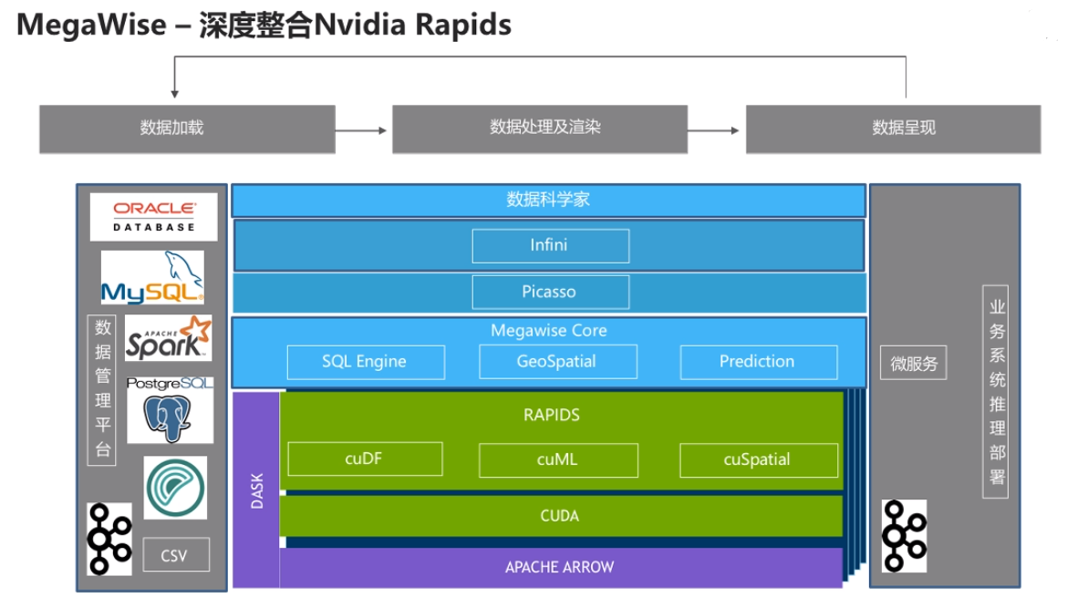 中昊芯英与新加坡联通达成战略合作 共推AI算力与大模型出海