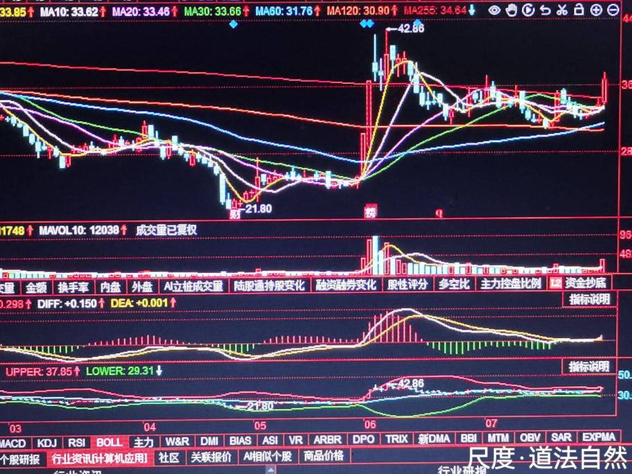 家庭医生概念下跌2.08%,主力资金净流出22股