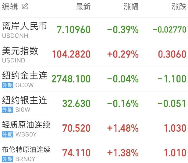 国家大基金持股概念下跌1.73%，8股主力资金净流出超亿元