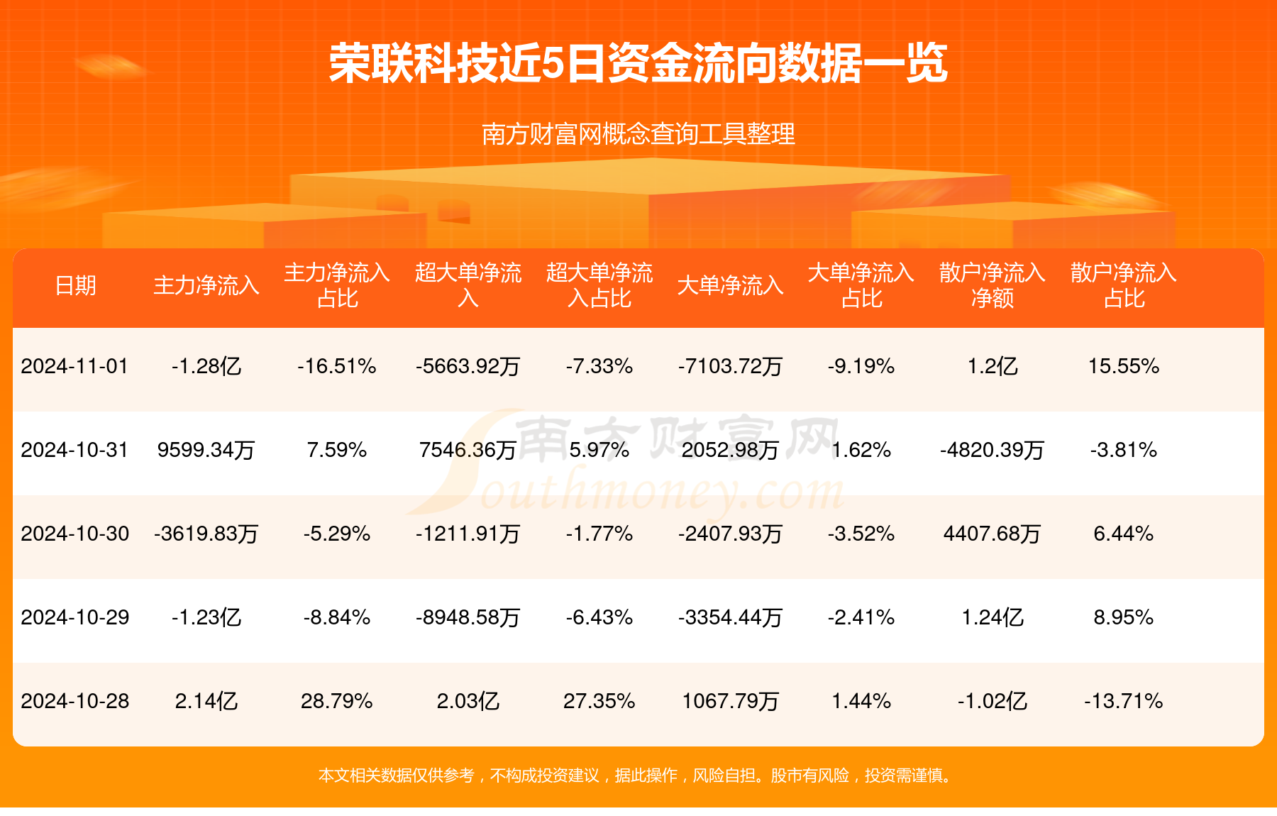 IP经济(谷子经济)概念涨1.28%，主力资金净流入这些股