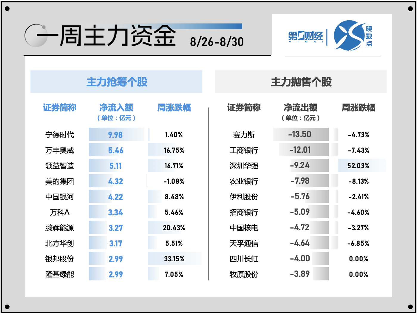 IP经济(谷子经济)概念涨1.28%，主力资金净流入这些股