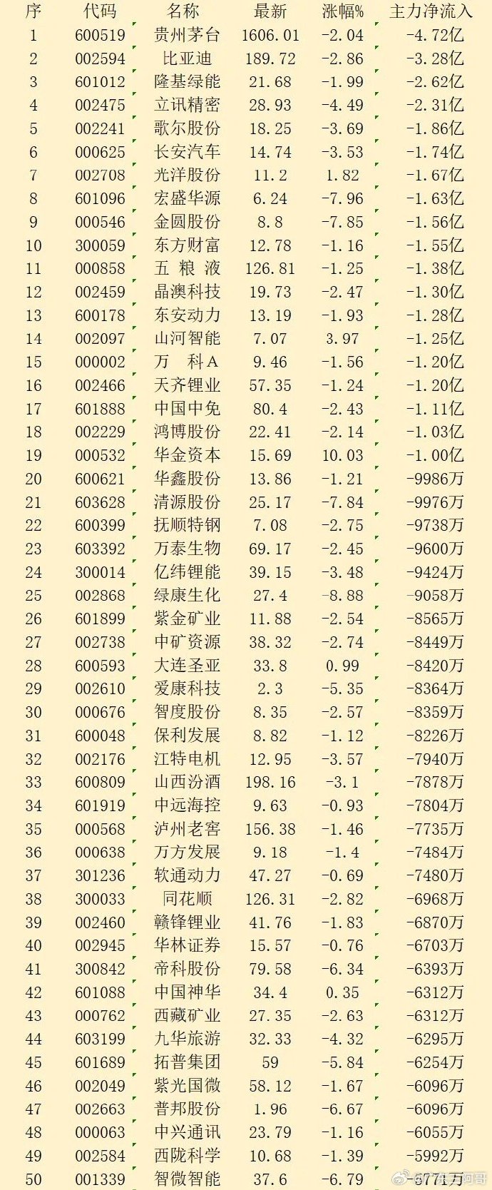 IP经济(谷子经济)概念涨1.28%，主力资金净流入这些股