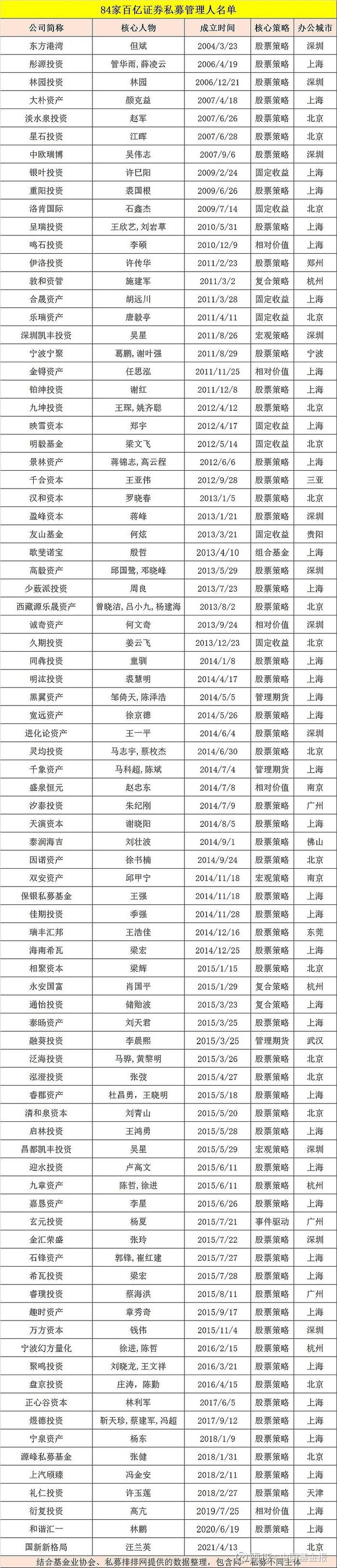 雪球基金荣获第九届中国证券私募基金英华“优秀私募三方销售示范机构”