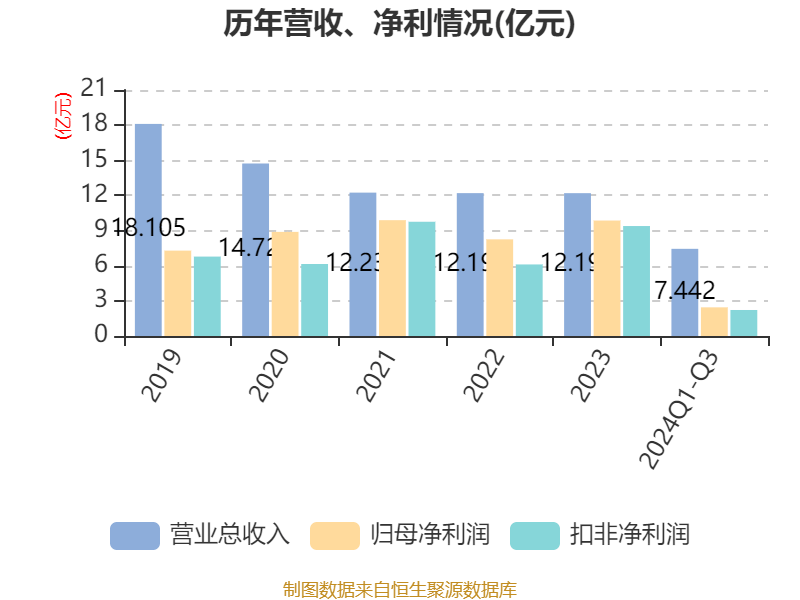 四川双马：股东拟合计减持不超2.98%公司股份