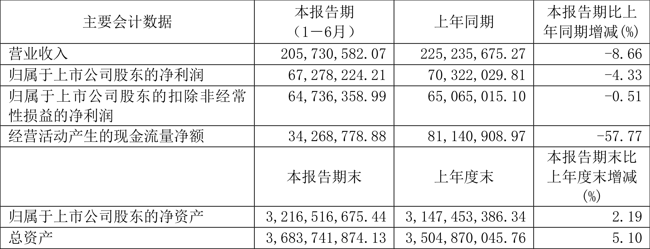 巨轮智能涨停，机构净卖出3806.17万元，深股通净买入6470.69万元