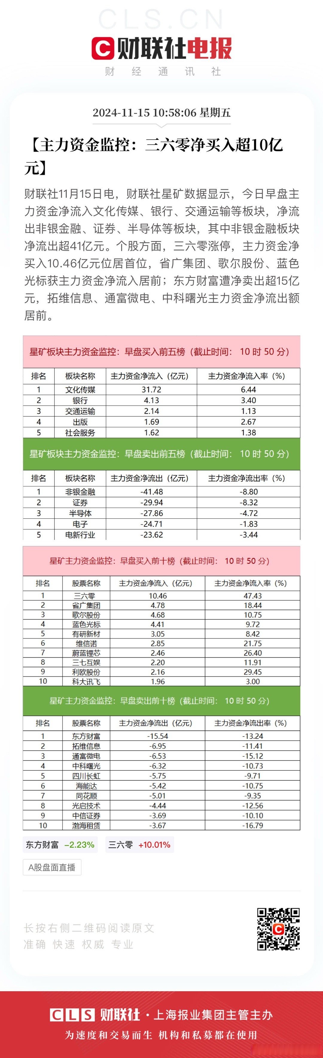 星宸科技换手率53.68%，深股通龙虎榜上净买入1494.98万元