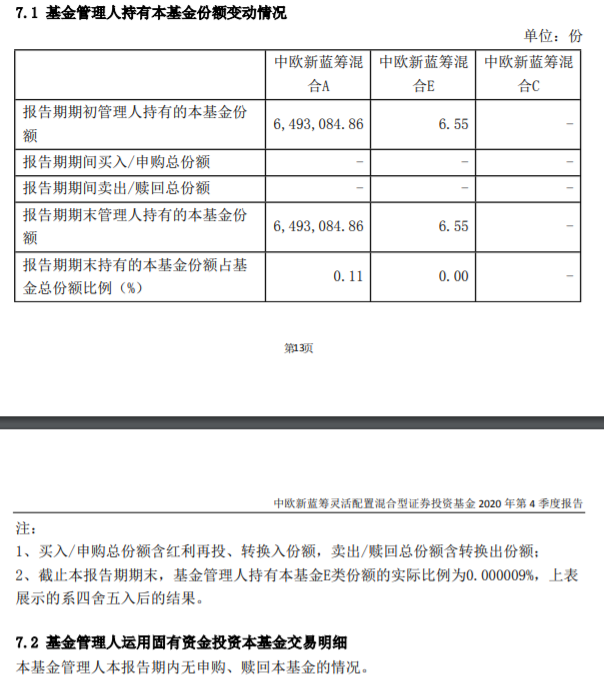 2月10日10家公司获基金调研