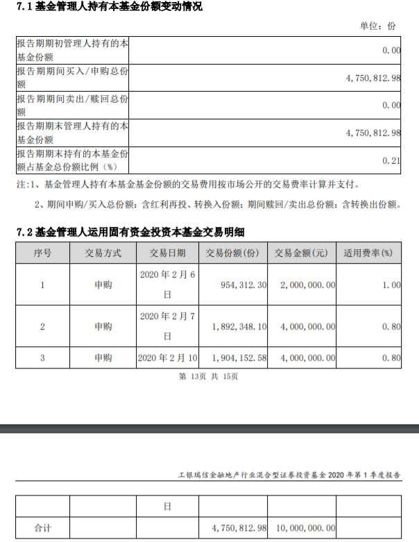 2月10日10家公司获基金调研