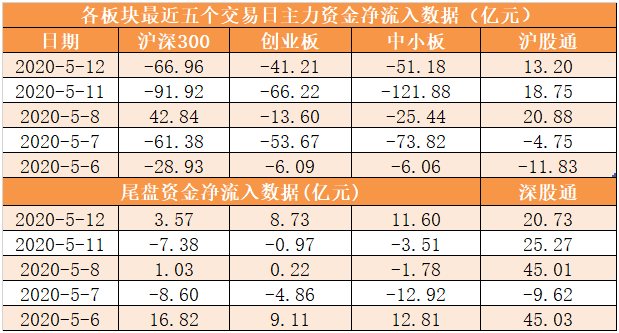 亚联机械换手率41.21%,2机构现身龙虎榜