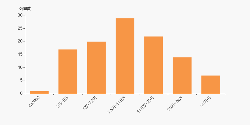 极米科技：部分股东拟询价转让合计2.83%公司股份