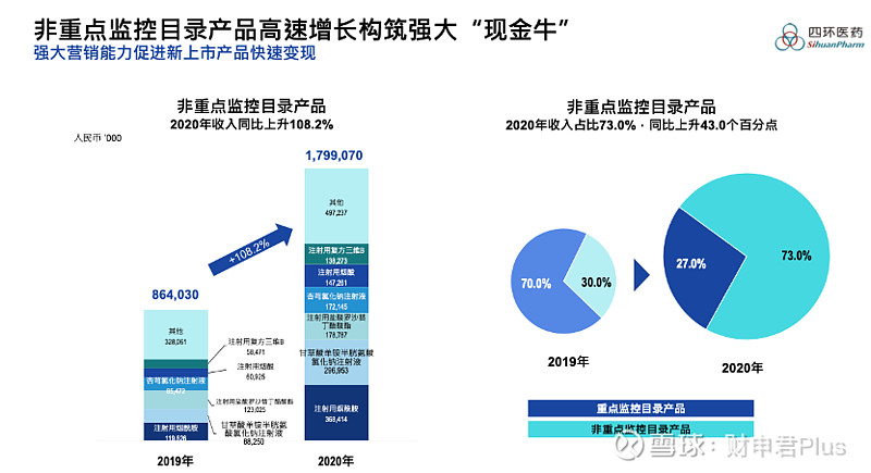 四环医药(00460.HK)2月11日回购1000.00万股,耗资572.30万港元
