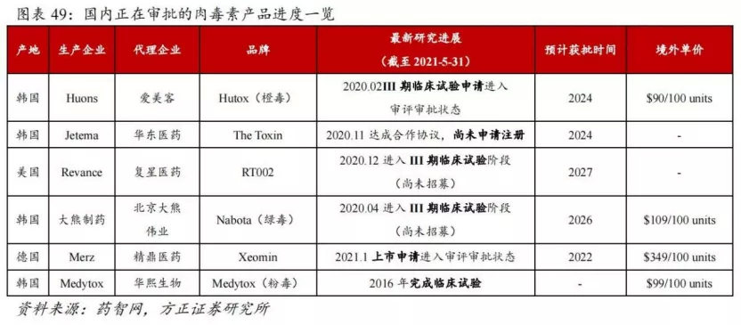四环医药(00460.HK)2月11日回购1000.00万股,耗资572.30万港元