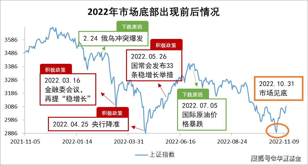 假期扰动影响有限!积极因素助推经济“开门稳”