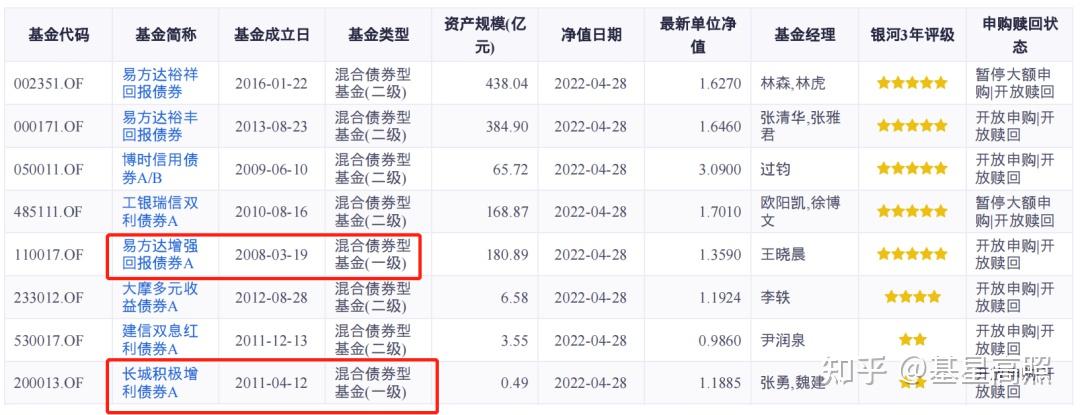 晨星发布最新中长期业绩榜单 工银瑞信27只基金位居同类前十