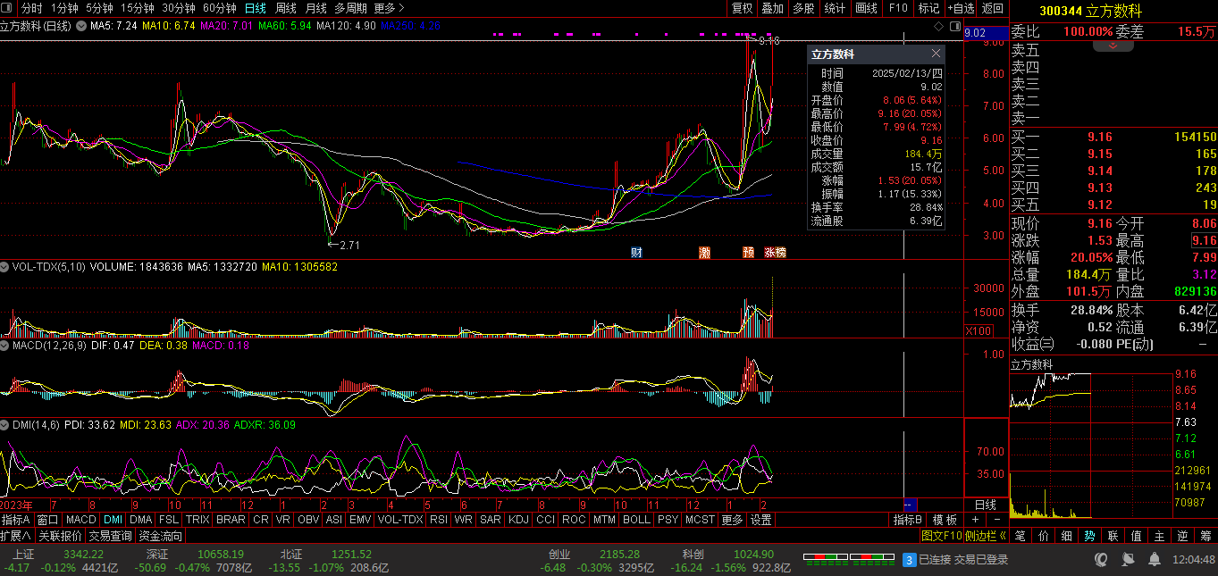 灿能电力换手率39.35%，龙虎榜上榜营业部合计净卖出206.00万元