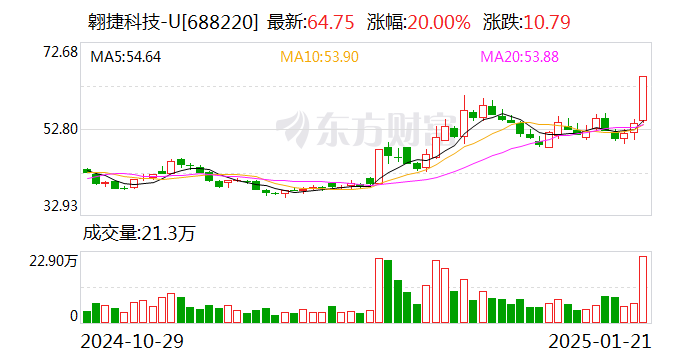 方盛股份龙虎榜：营业部净卖出166.58万元