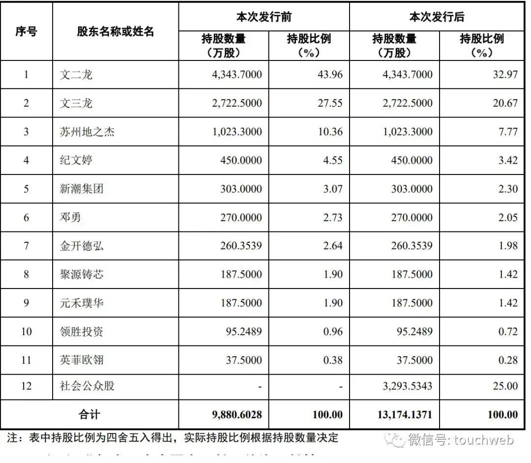 深交所终止正恒动力创业板IPO审核