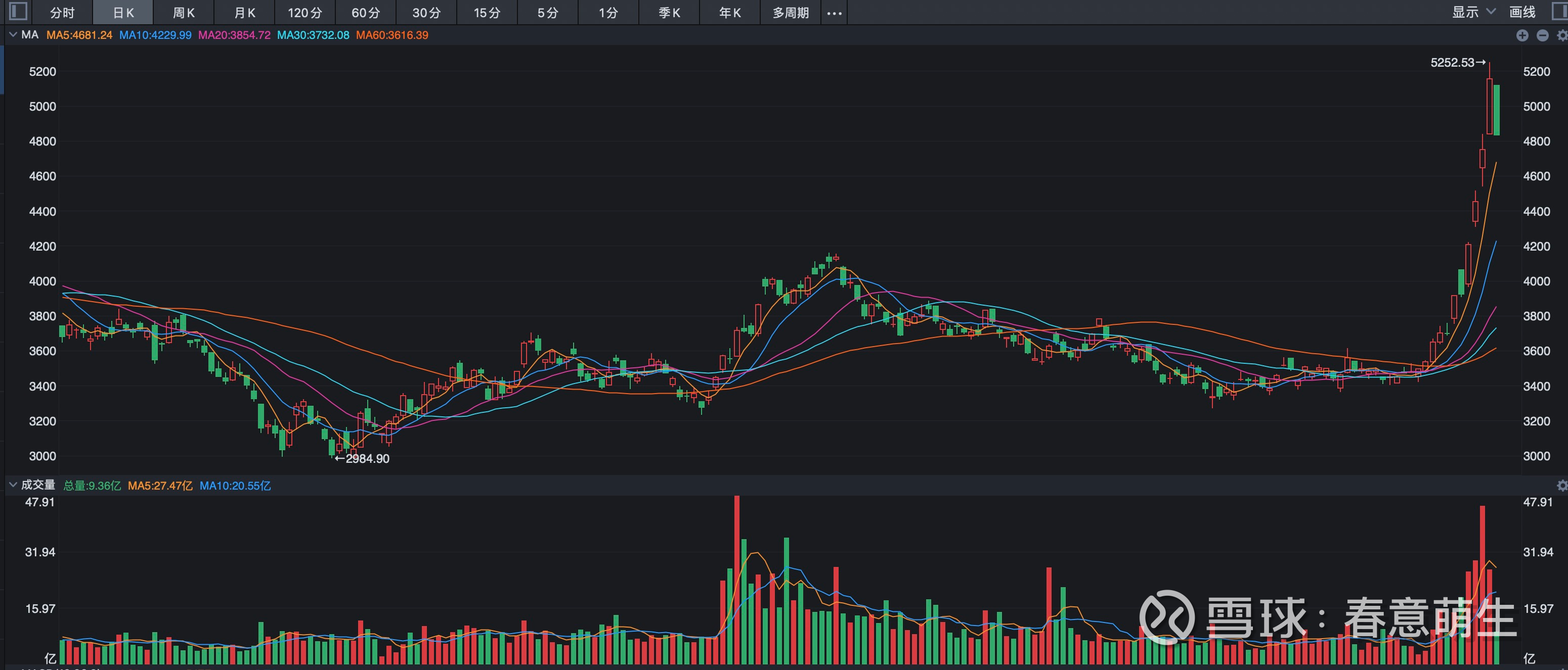 恒生指数开盘涨0.46% 恒生科技指数涨0.77%