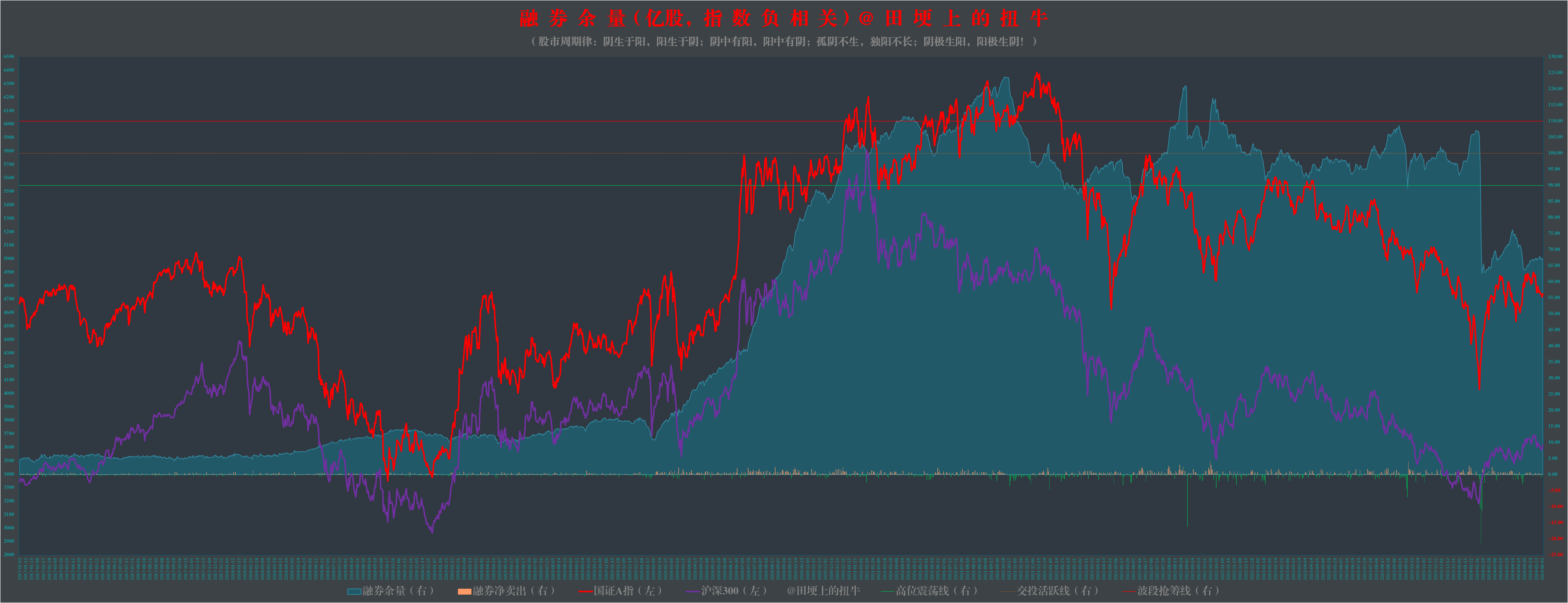 5个行业获融资净买入超5亿元 6股获融资净买入额超2亿元