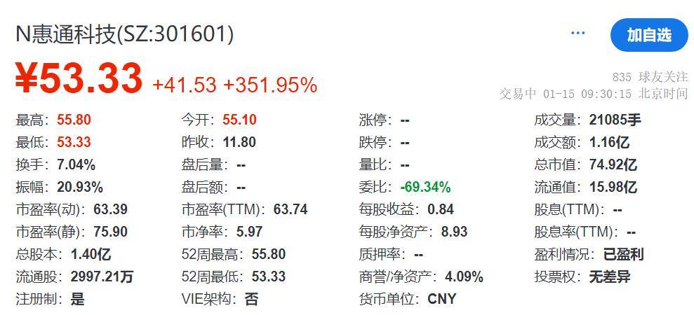 创业板公司融资余额六连增 其间累计增加223.41亿元