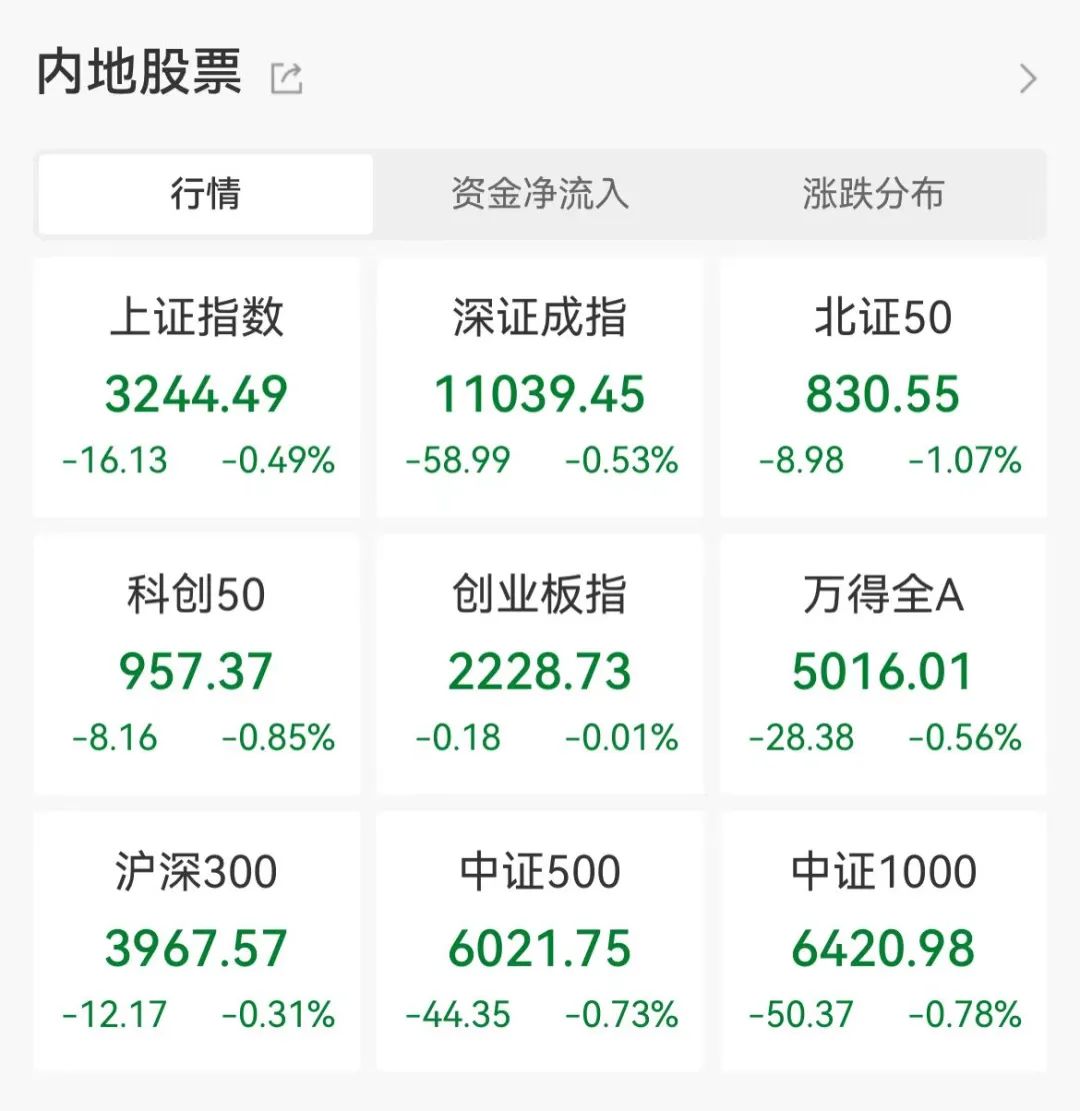 两市主力资金净流出561.66亿元，电子行业净流出居首