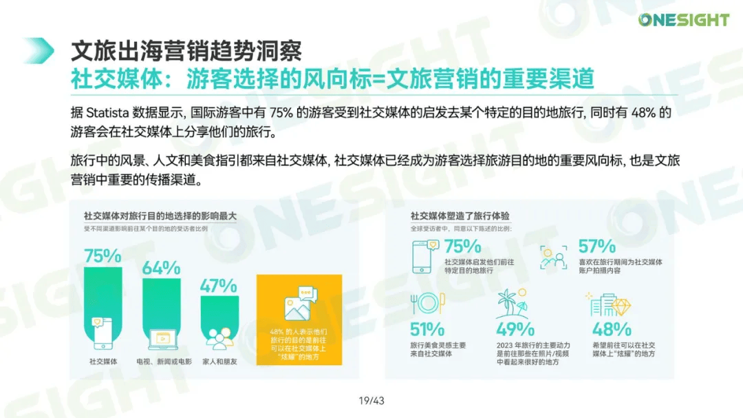 辽宁：持续打造新的文旅经济增长点 进一步拓展入境旅游市场