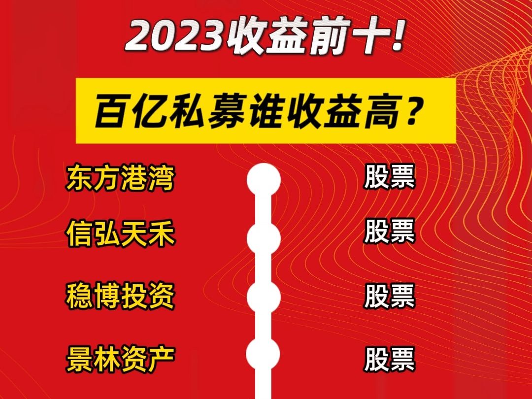 百亿私募加速“大洗牌”！