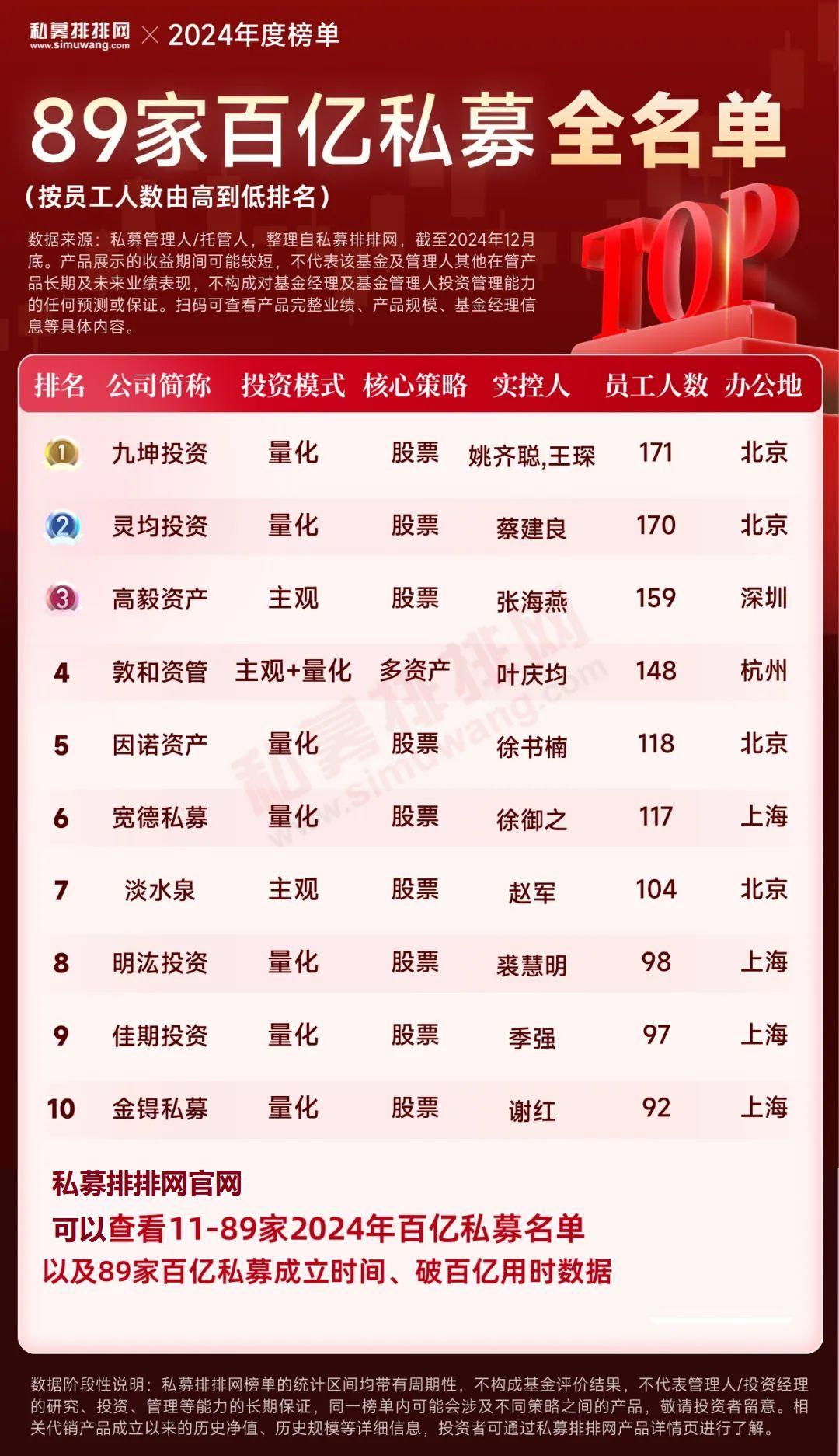 百亿私募加速“大洗牌”！