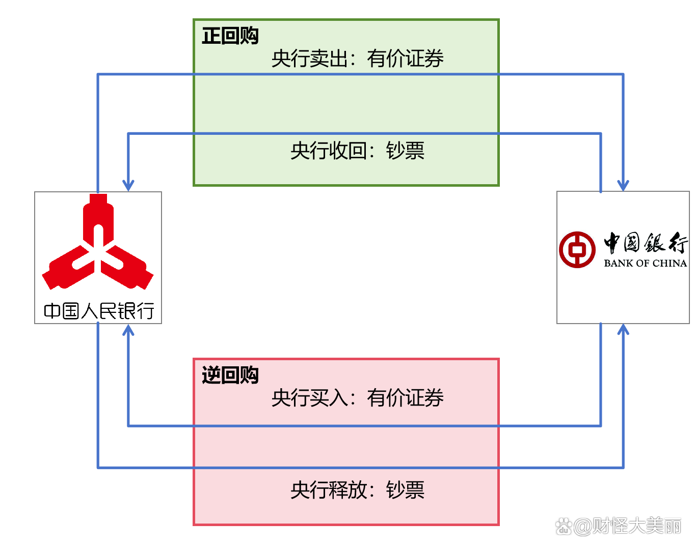 央行:综合运用多种货币政策工具 保持流动性充裕 使社会融资规模、货币供应量增长同经济增长、价格总水平预期目标相匹配