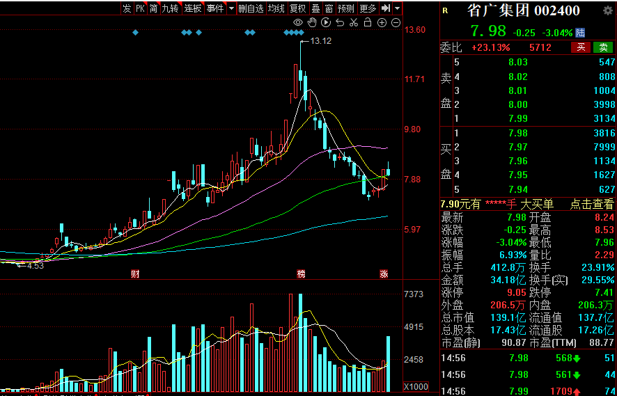 方正科技：股东新方正控股拟减持公司不超1%股份