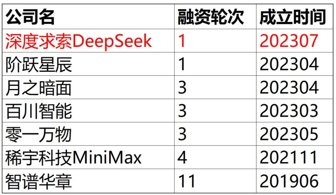腾讯元宝接入DeepSeek可双模型使用
