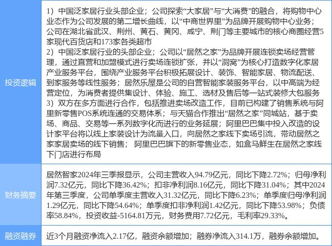 居然智家连收5个涨停板