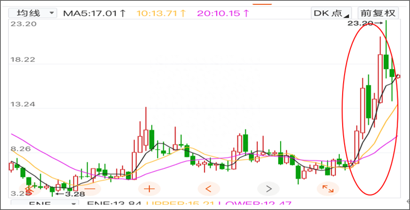 拓维信息录得8天7板