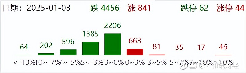 传媒娱乐板块走弱 华数传媒领跌