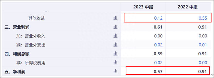 拓维信息录得8天7板