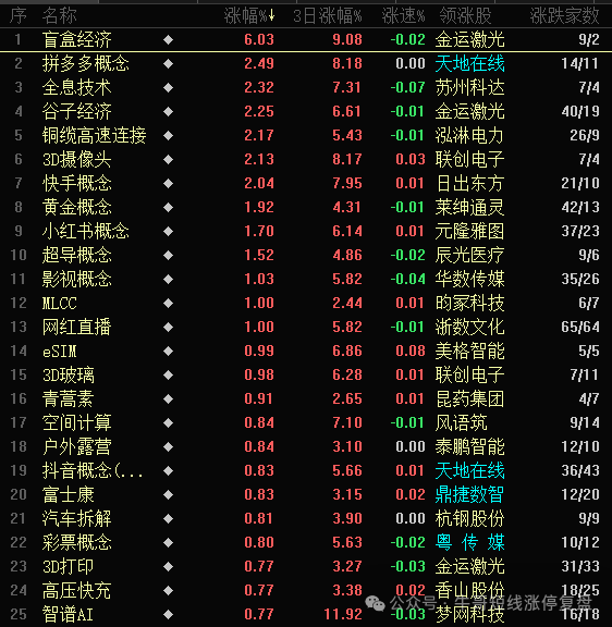 居然智家连收5个涨停板