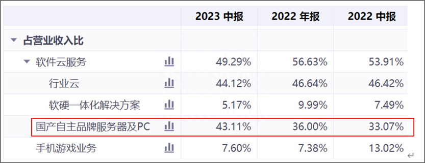 拓维信息录得8天7板