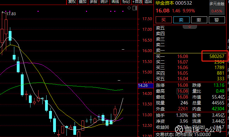 今日54只A股封板 计算机行业涨幅最大