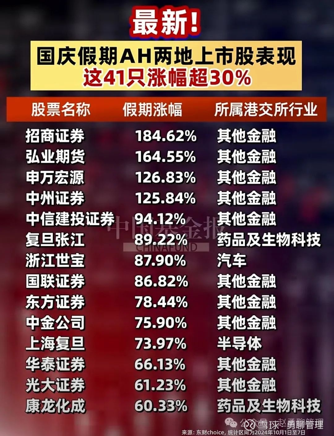 今日54只A股封板 计算机行业涨幅最大