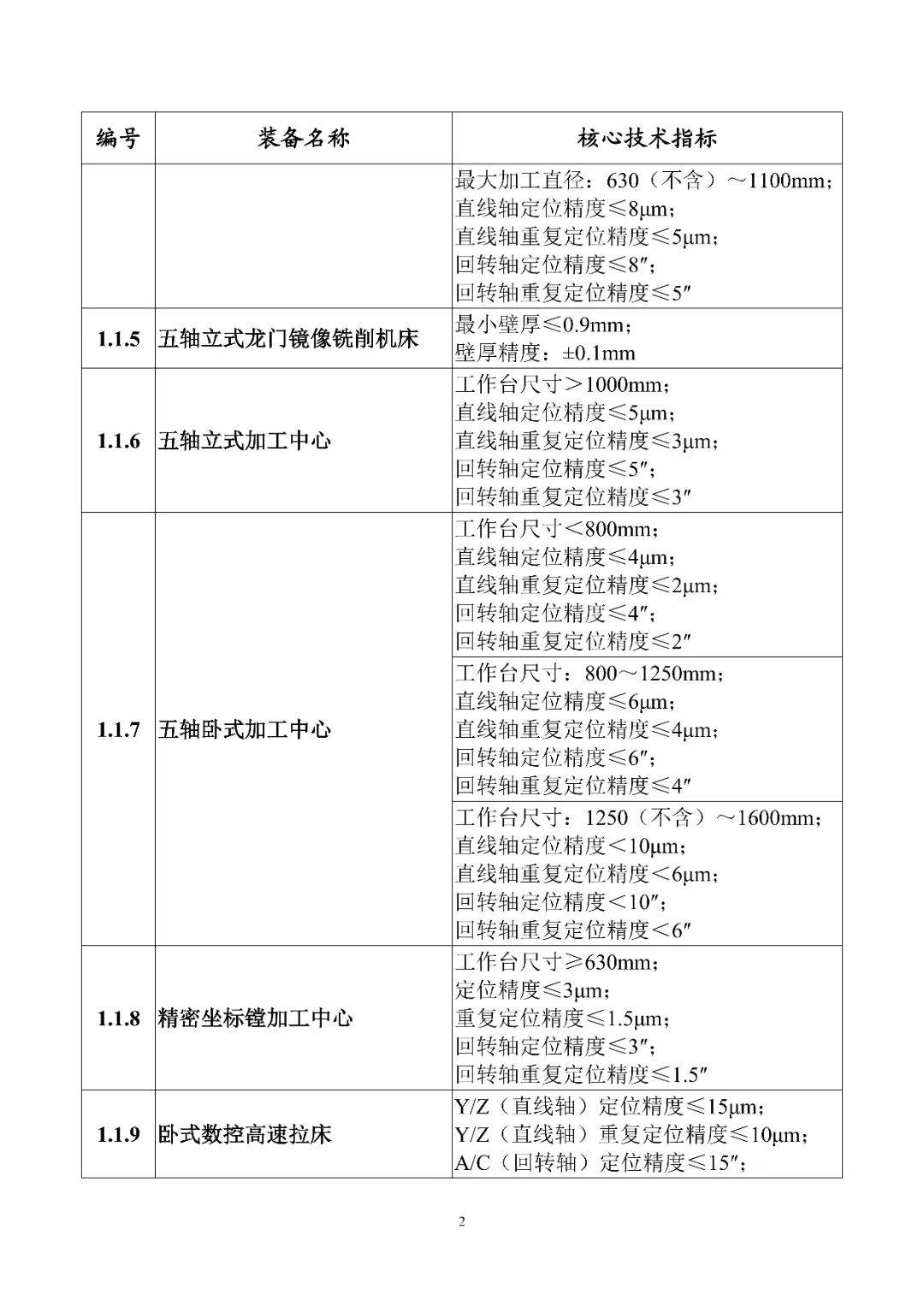 五部门调整重大技术装备进口税收政策有关目录