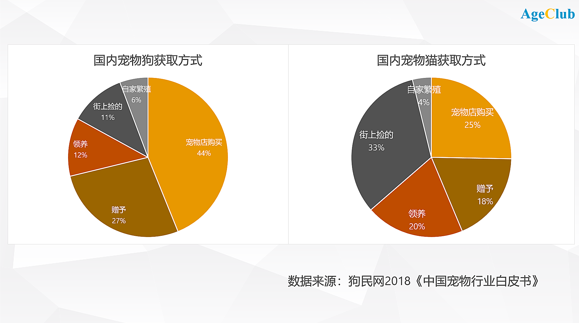 【机会挖掘】上海推六大行动扩消费 宠物经济或受关注