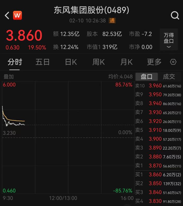 重磅!华为将推出医疗领域大模型!智慧医疗集体大涨,杠杆资金持续流入