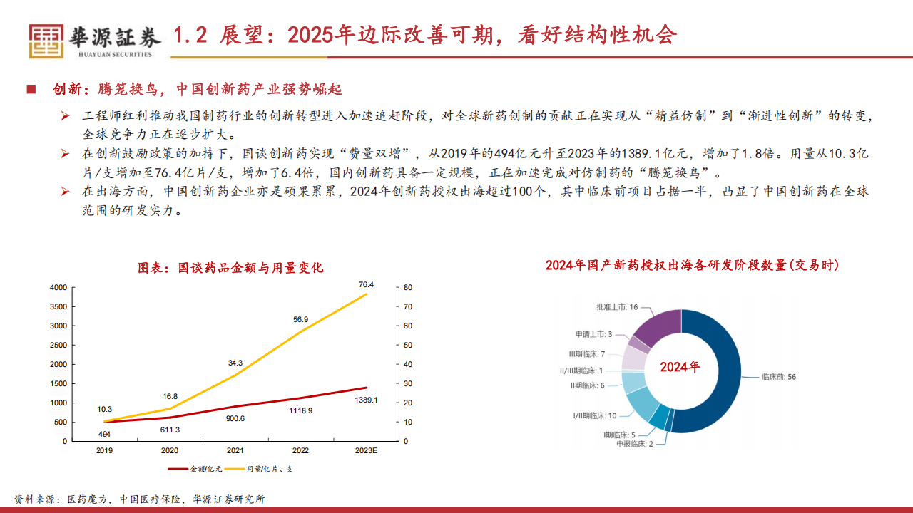 基本面持续改善 关注四大行业结构性机会
