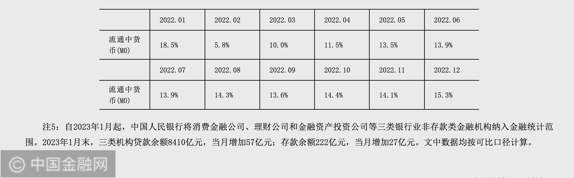 央行：2024年四季度末本外币绿色贷款余额36.6万亿元，同比增长21.7%